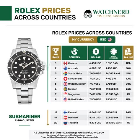 günstigste rolex|rolex uhren preisliste.